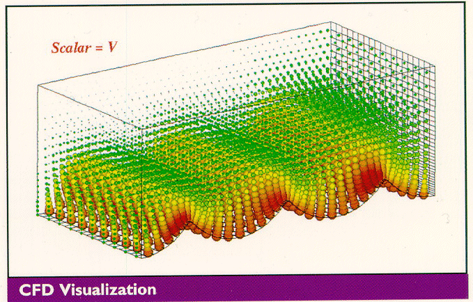 CFD visualization