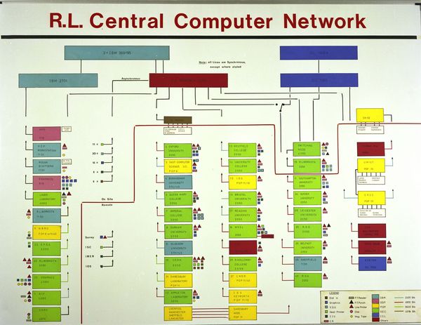 Network Connections, 1979