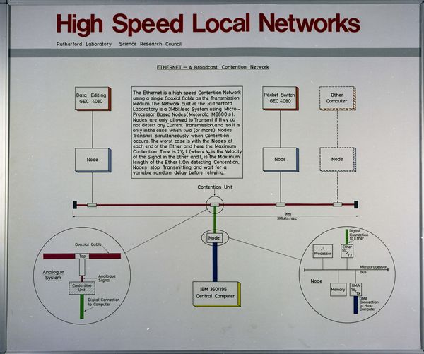 Ethernet Board, October 1979