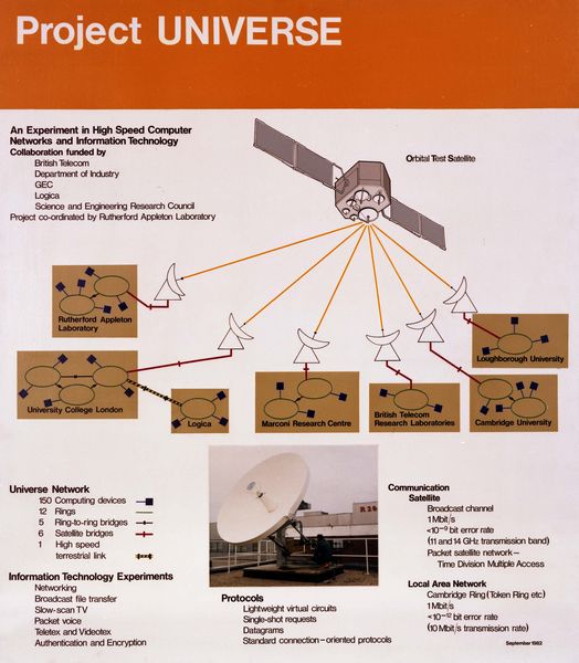 Publicity Board, October 1982