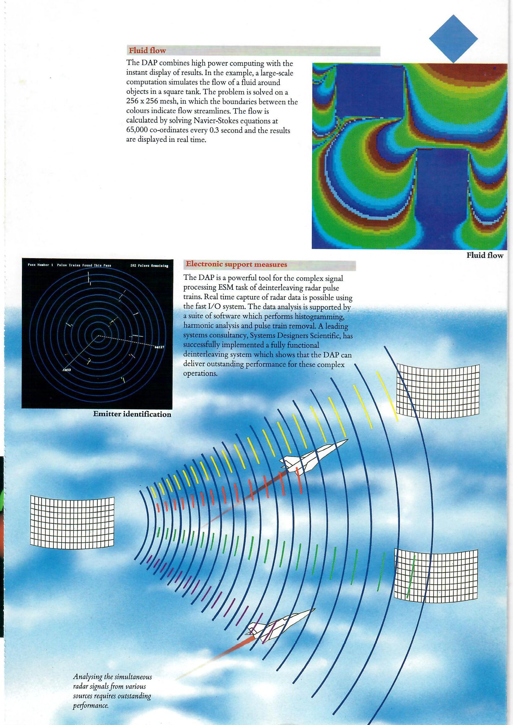 AMT Massively Parallel Computers: DAP510/DAP610 (5)