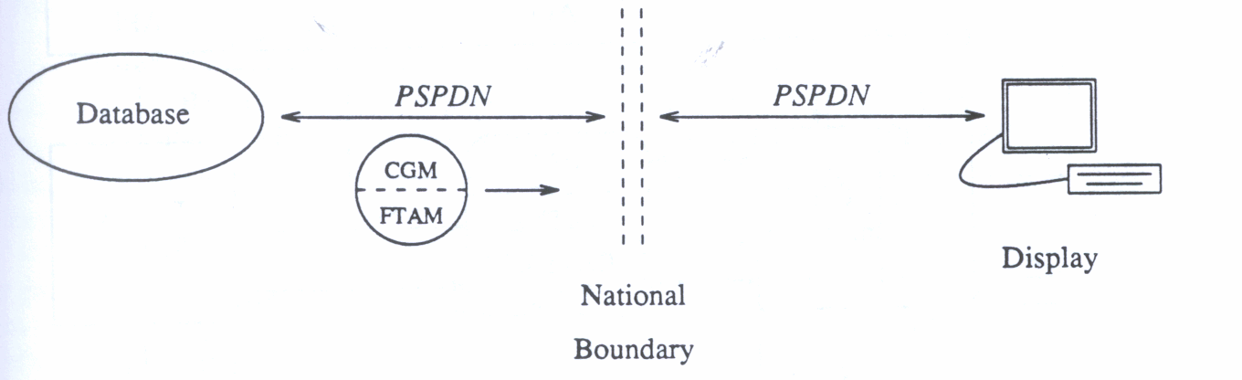 Figure 1: Outline of the application