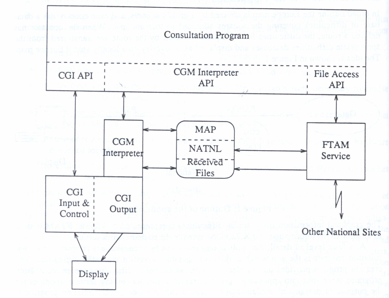 Figure 2: Architecture of the application consultation program