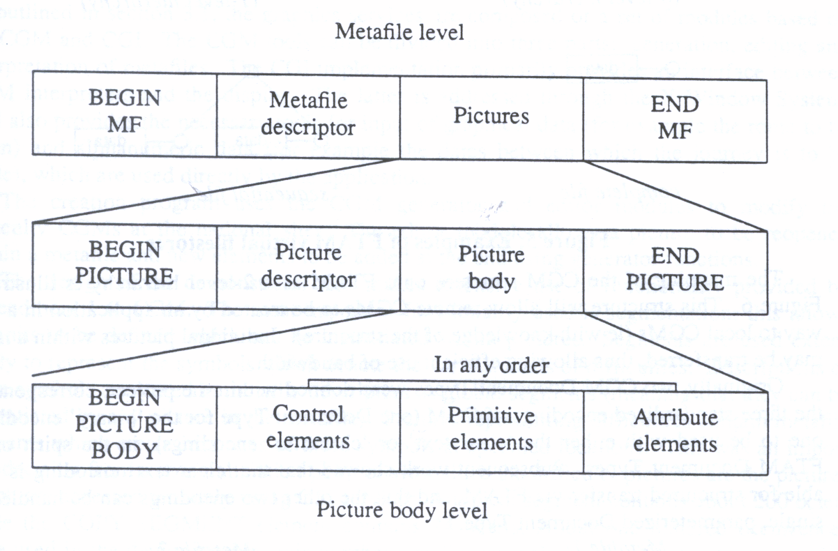 Figure 3: CGM structure