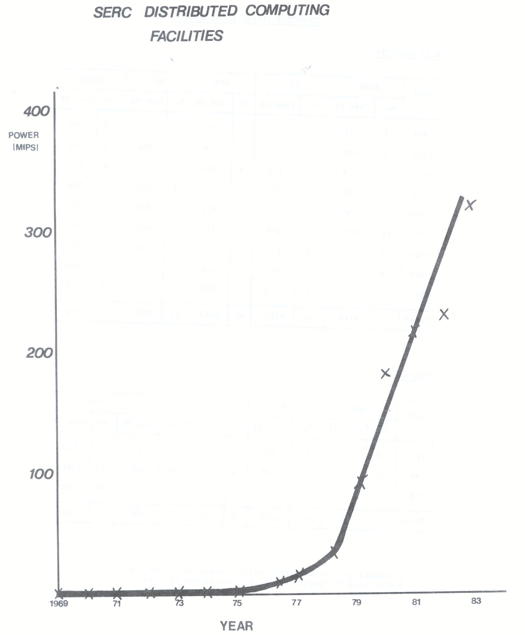 Figure 6: SERC Distributed Computing Facilities
