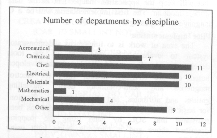 Departments by discipline