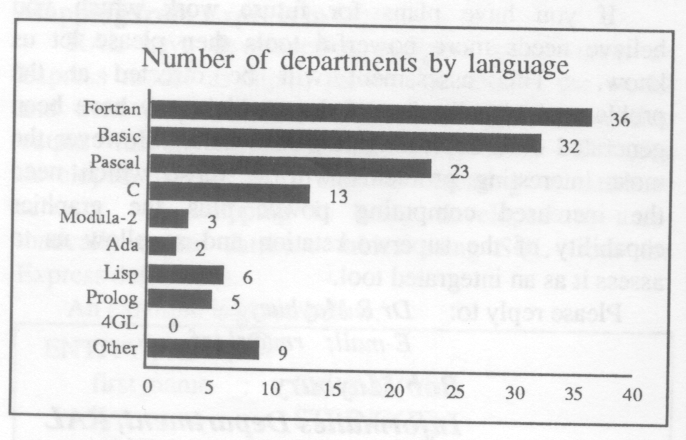 Departments by language