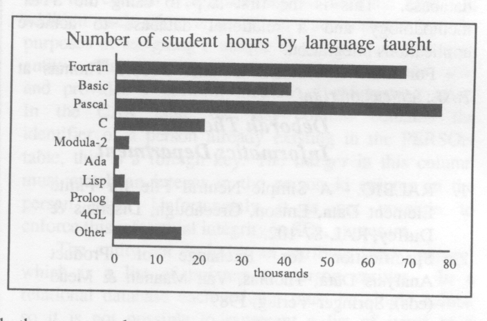 Taught student hours