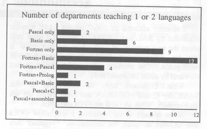 Departments teaching 1 or 2 languages