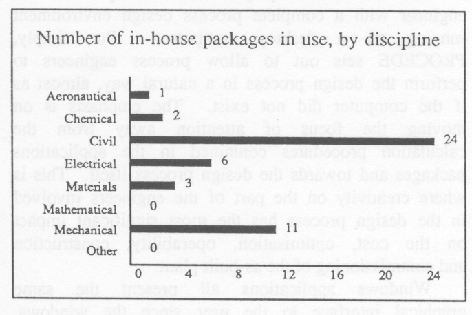 Package Usage