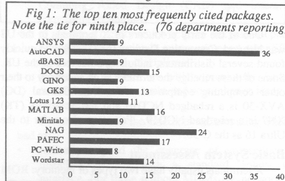 Fig 1. Top Ten Packages