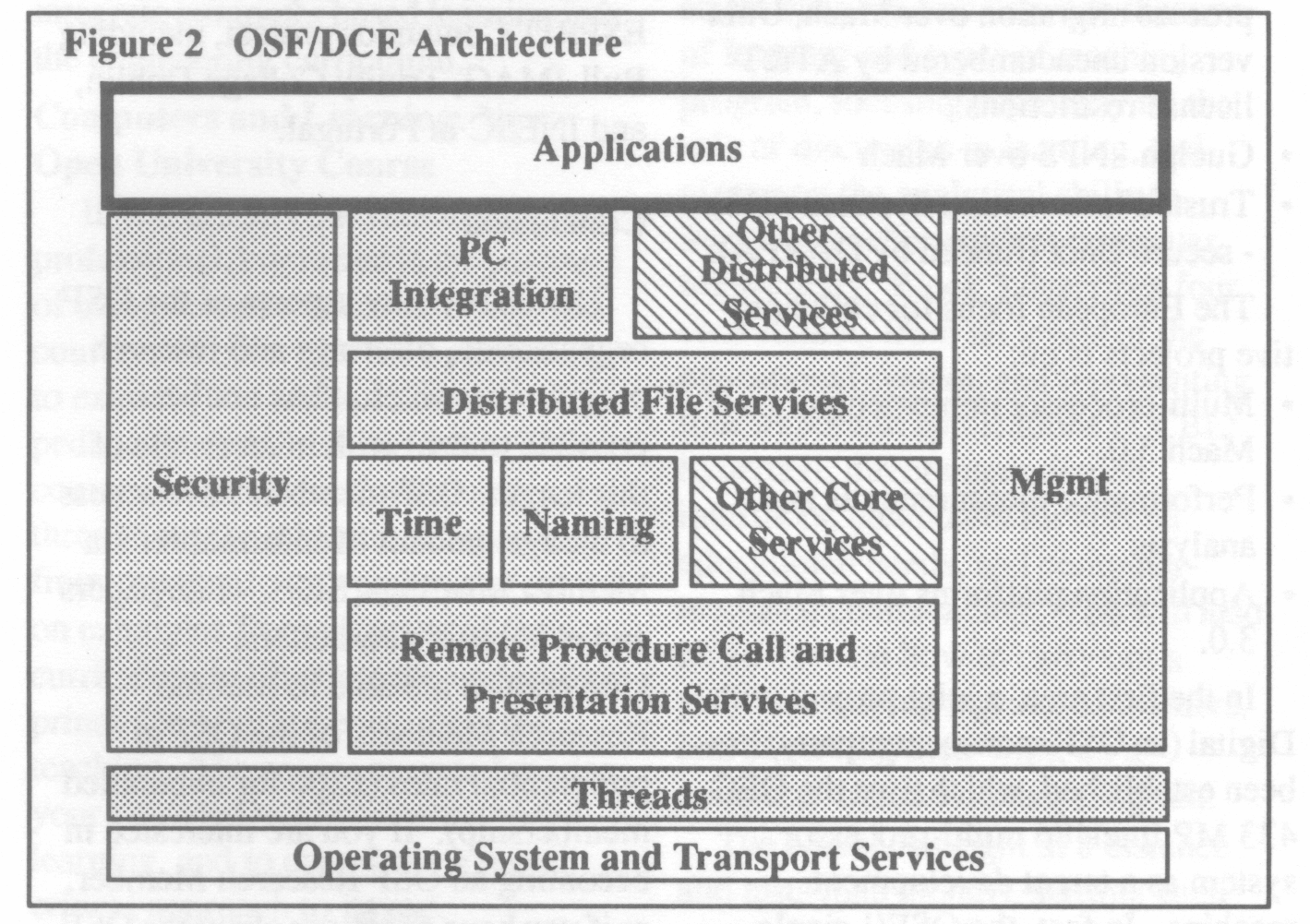 Figure 2 OSF/DCE Architecture