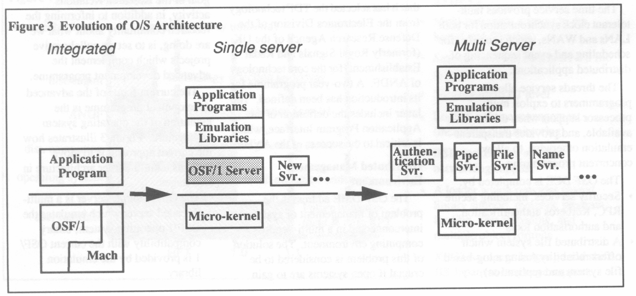 Figure 3 Evolution of OS Architecture