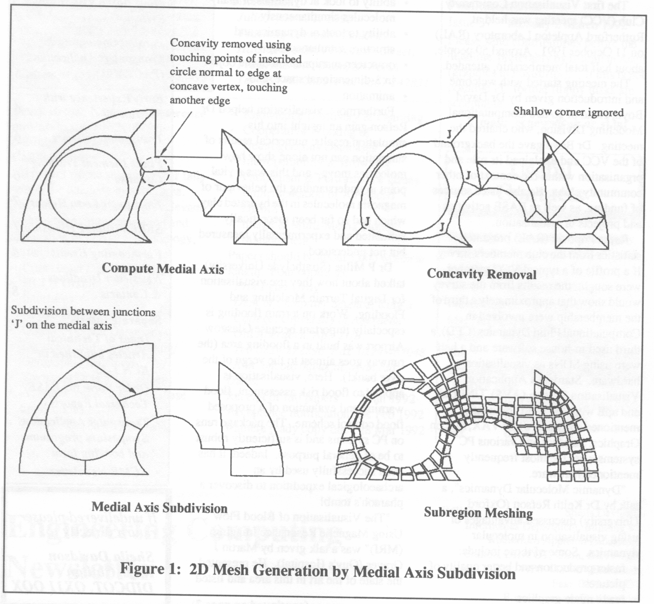 Figure 1: 2D Mesh generation by Medial Axis Subdivision