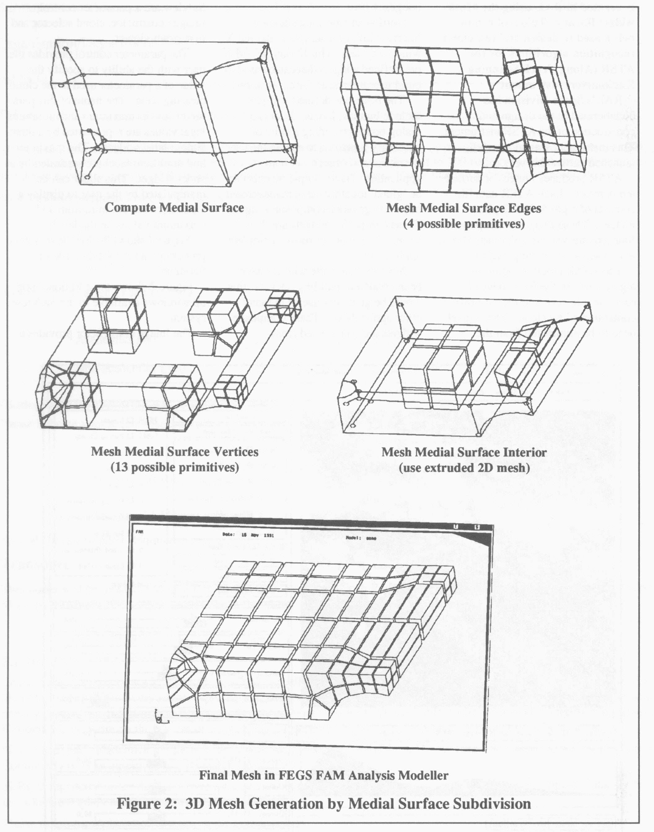 Figure 2: 3D Mesh Generation by Medial Surface Subdivision