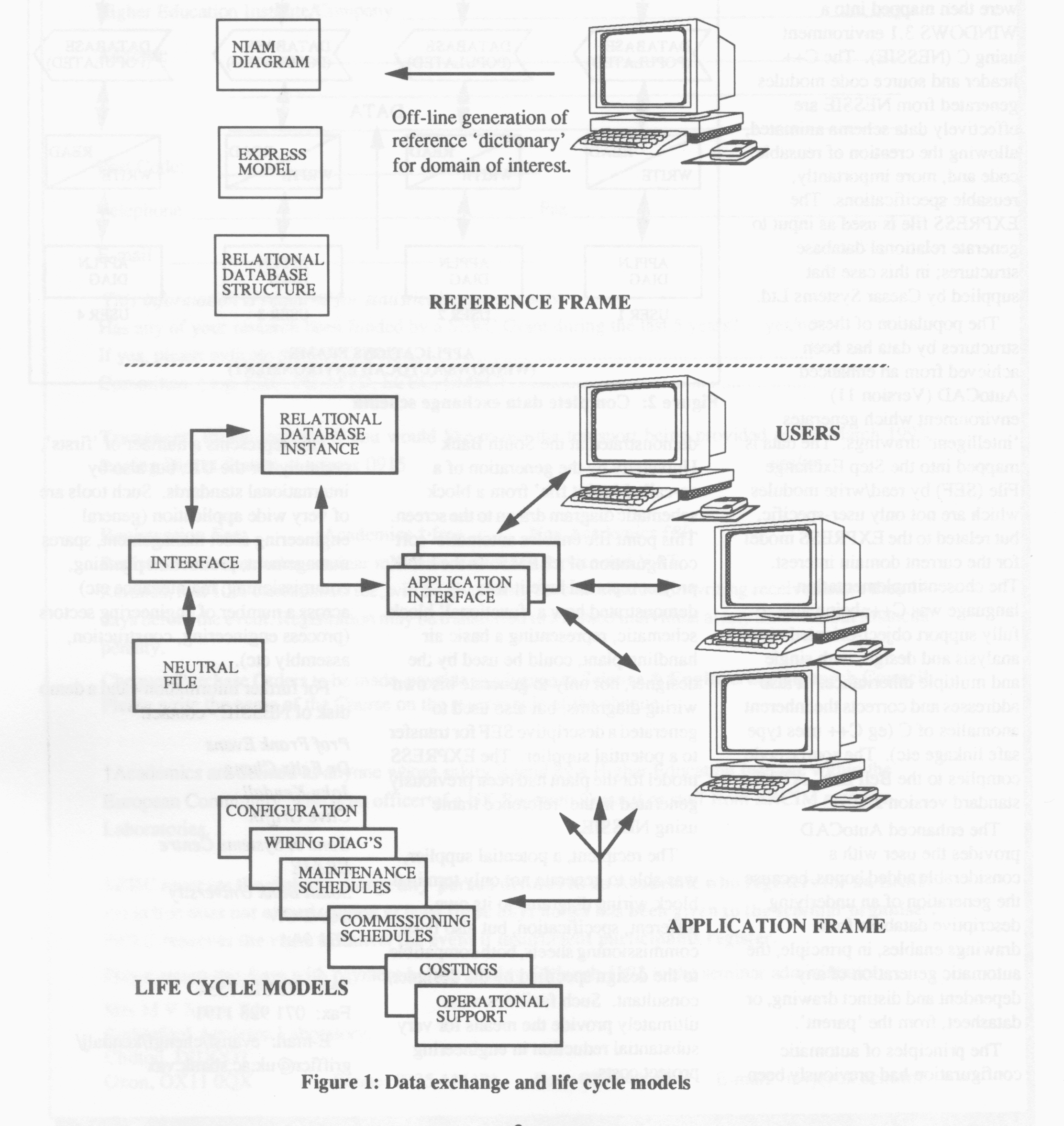 Figure 1: Data exchange and life cycle models