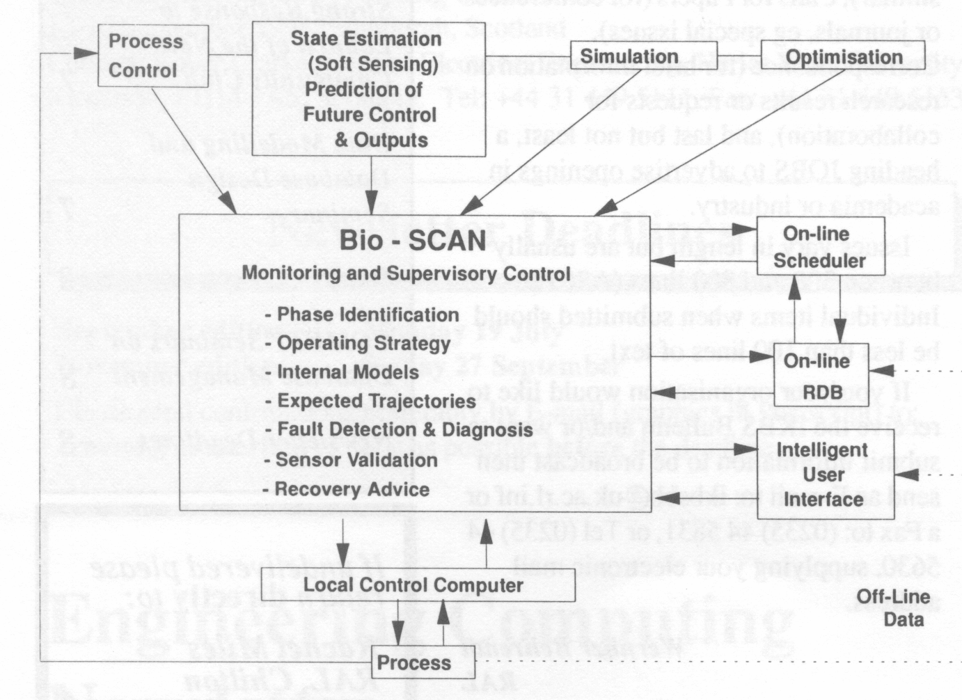 Figure 1. KBS Supervisory Control System