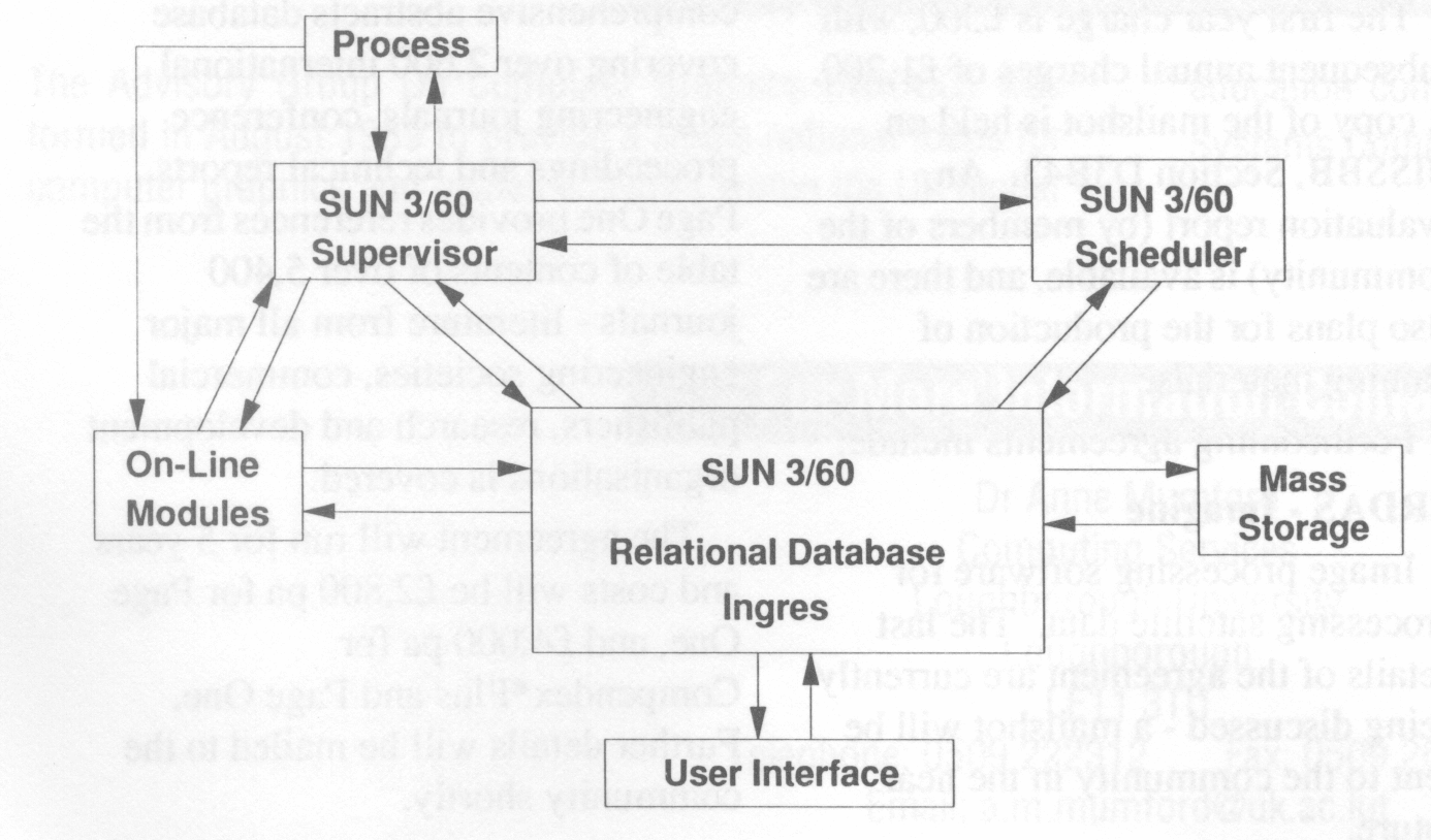 Figure 2. Integrated System Configuration