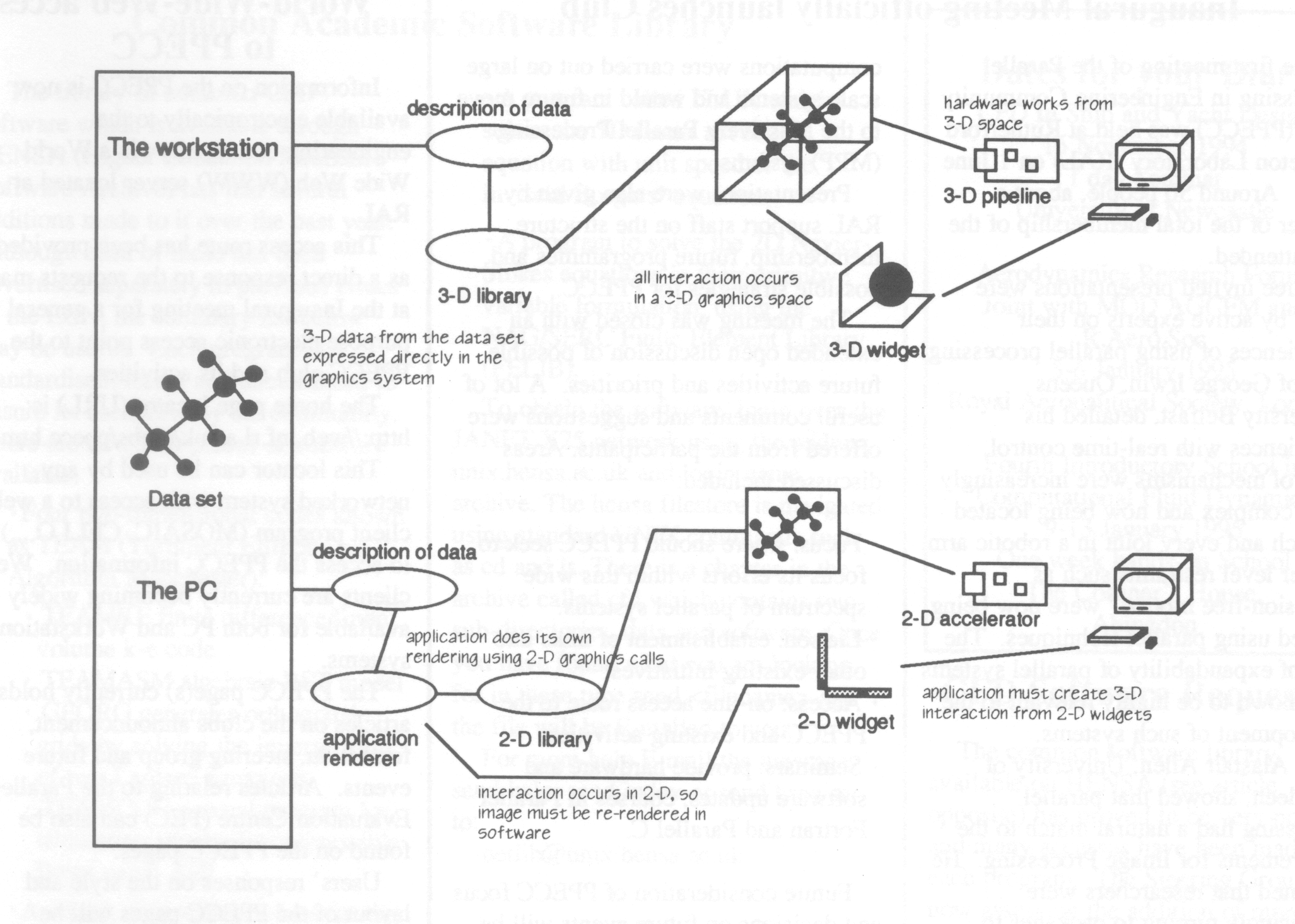Figure 1: 3D graphics in systems is difficult without hardware/software support