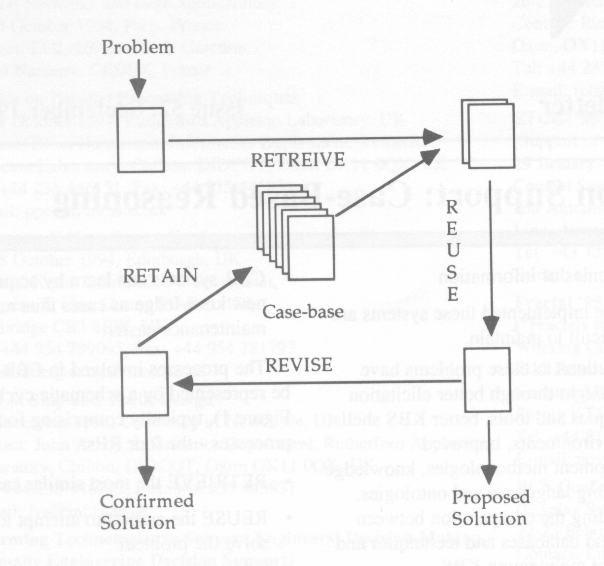 Figure 1: The CBR Cycle