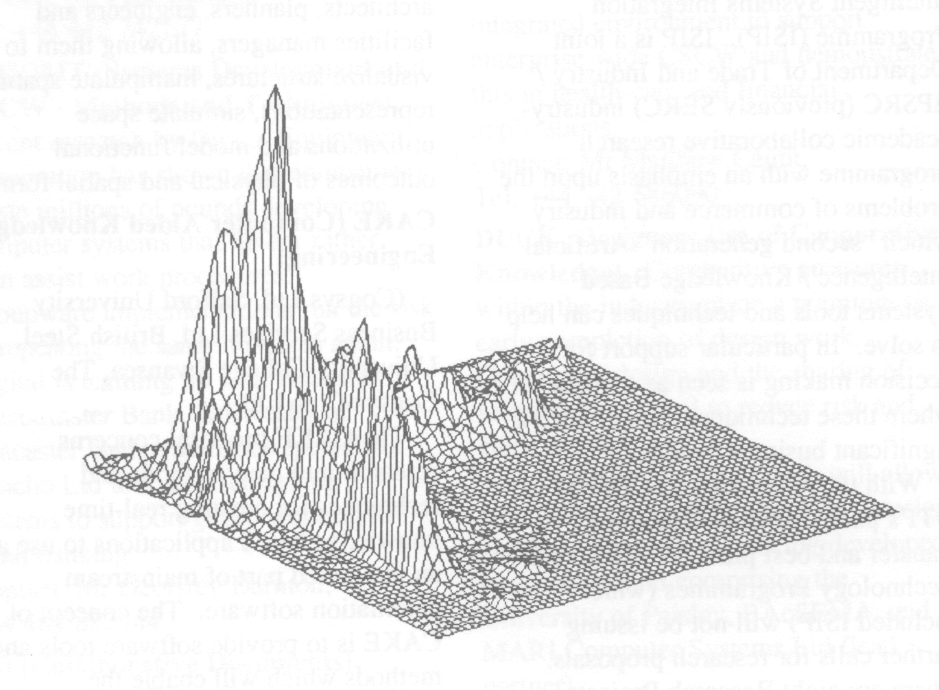 Figure 1: A HSI three-dimensional colour set