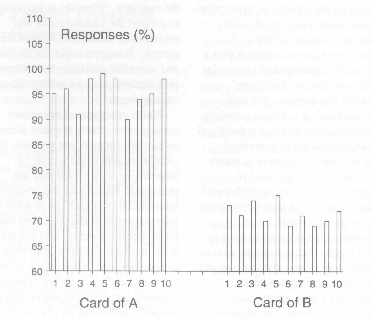 Figure 3: Discriminator responses for the inspection of two credit cards at ten different positions