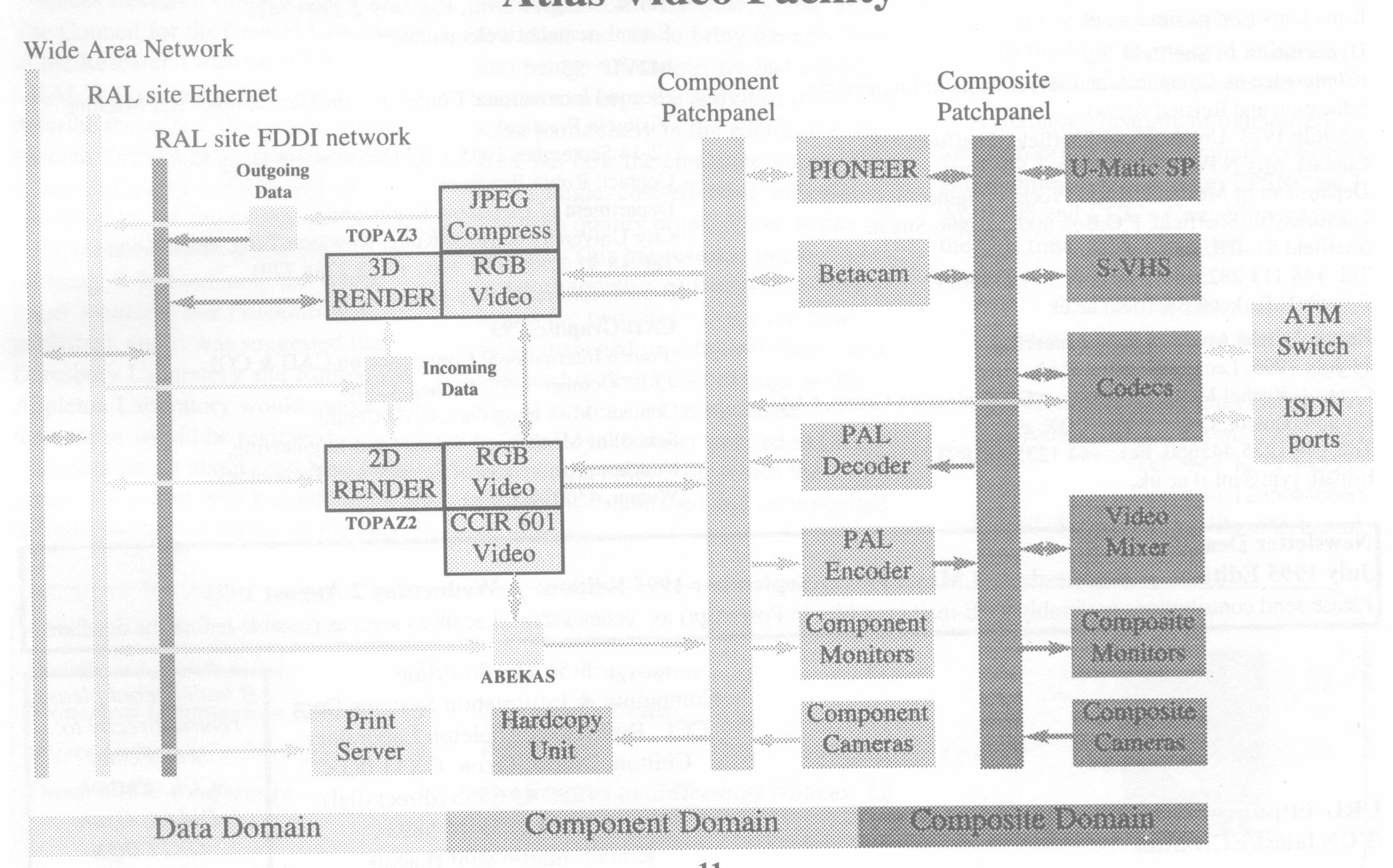 Atlas Video Facility