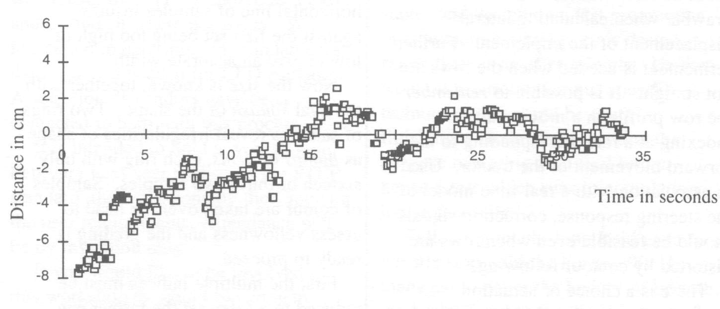 Figure 1. Practical results of a 35 second run with a tractor speed of 2 metre per second. The deflections are measured in centimetres, taken from an independent video camera record