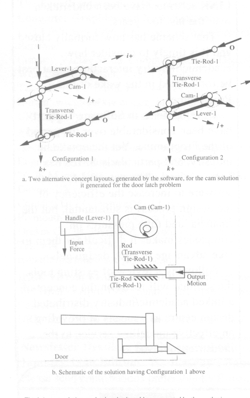 Fig 1. A cam solution to the door latch problem, generated by the synthesis software, and its schematic