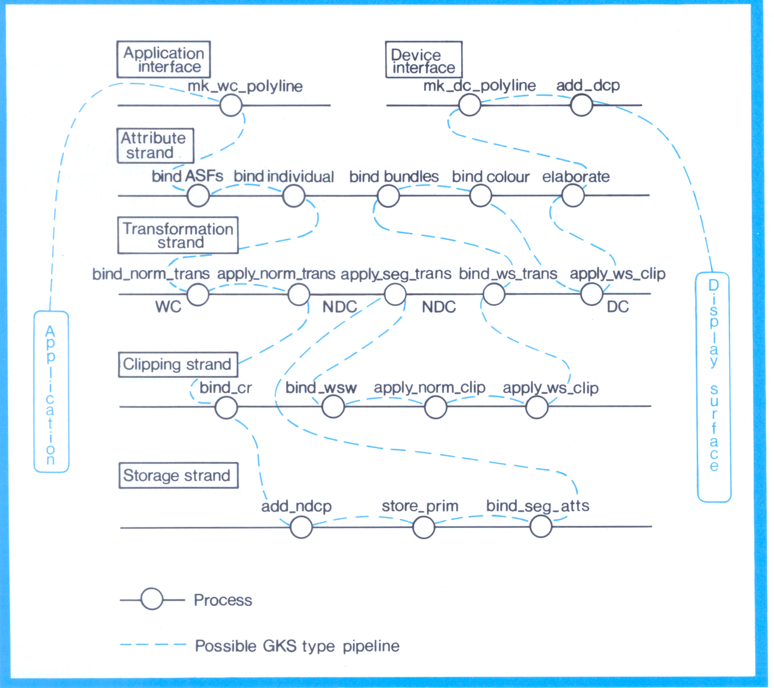 2.1 Component and framework model of GKS.