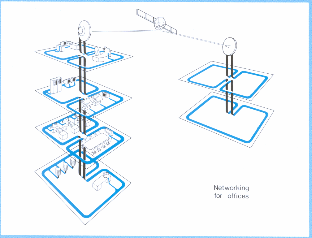 Fig 2.2 Each local office network links a variety of activities and benefits from wide area communication with other networks via a broadcast satellite channel. (83 FC 5461)