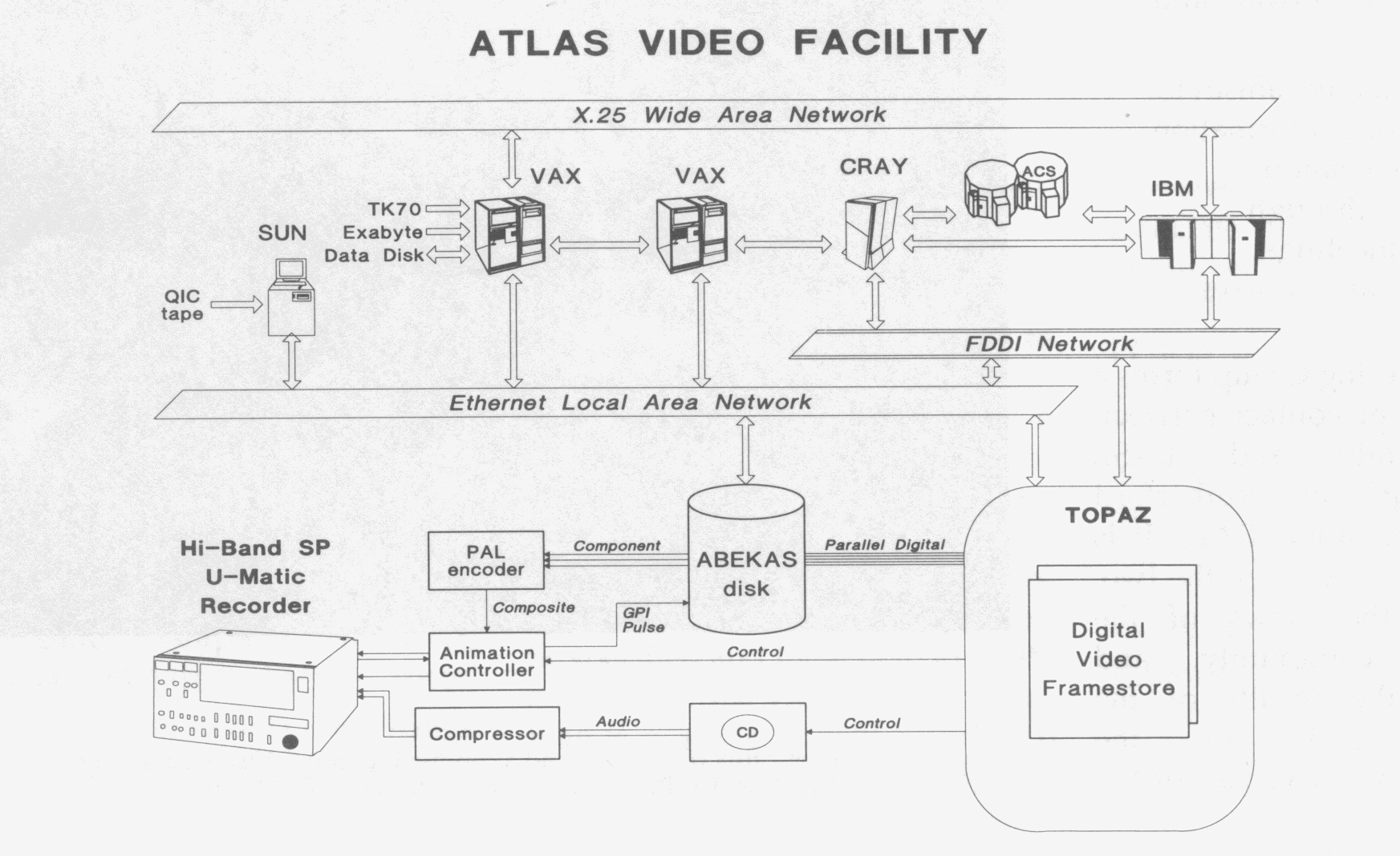 Atlas Video Facility