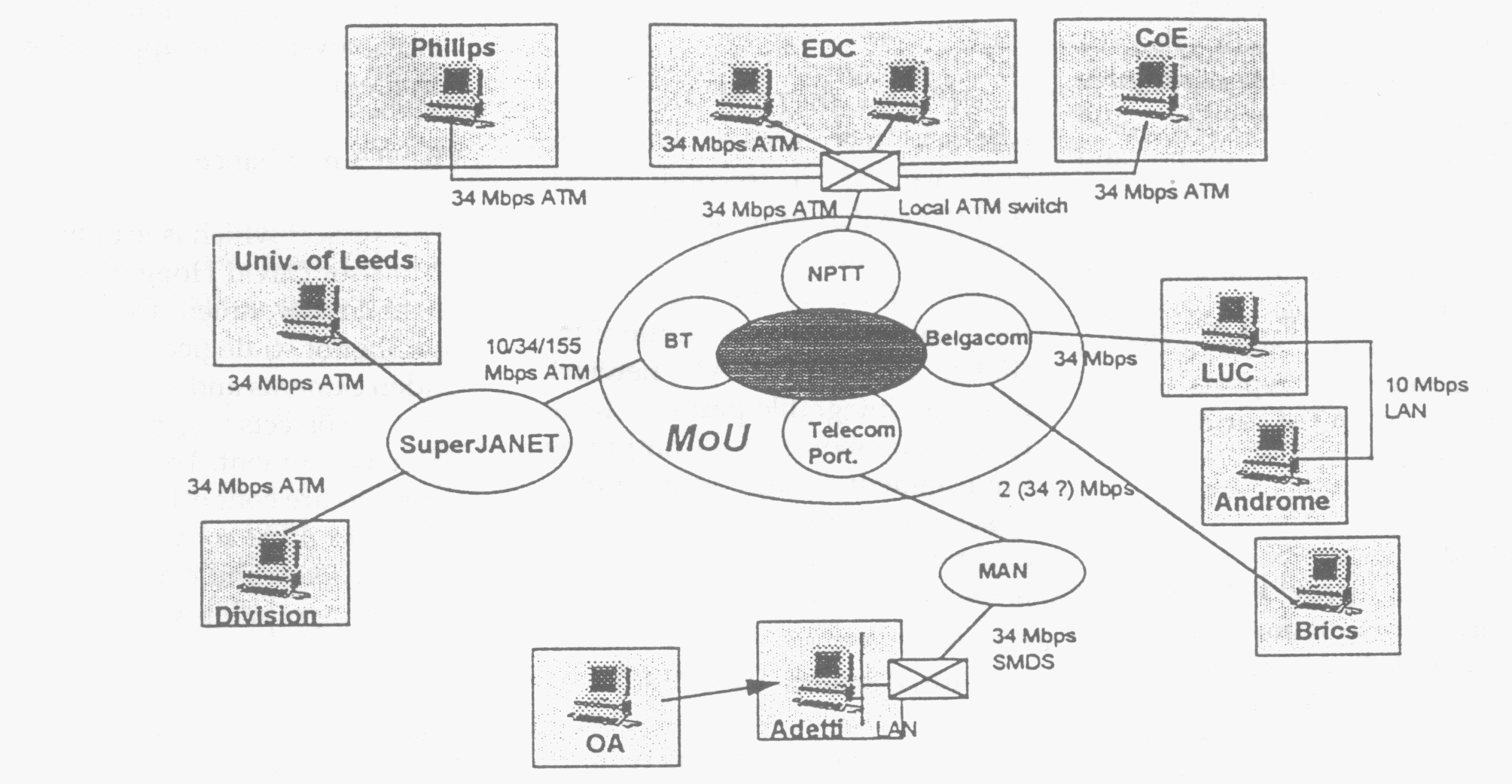 Figure 1: Network Configuration Diagram