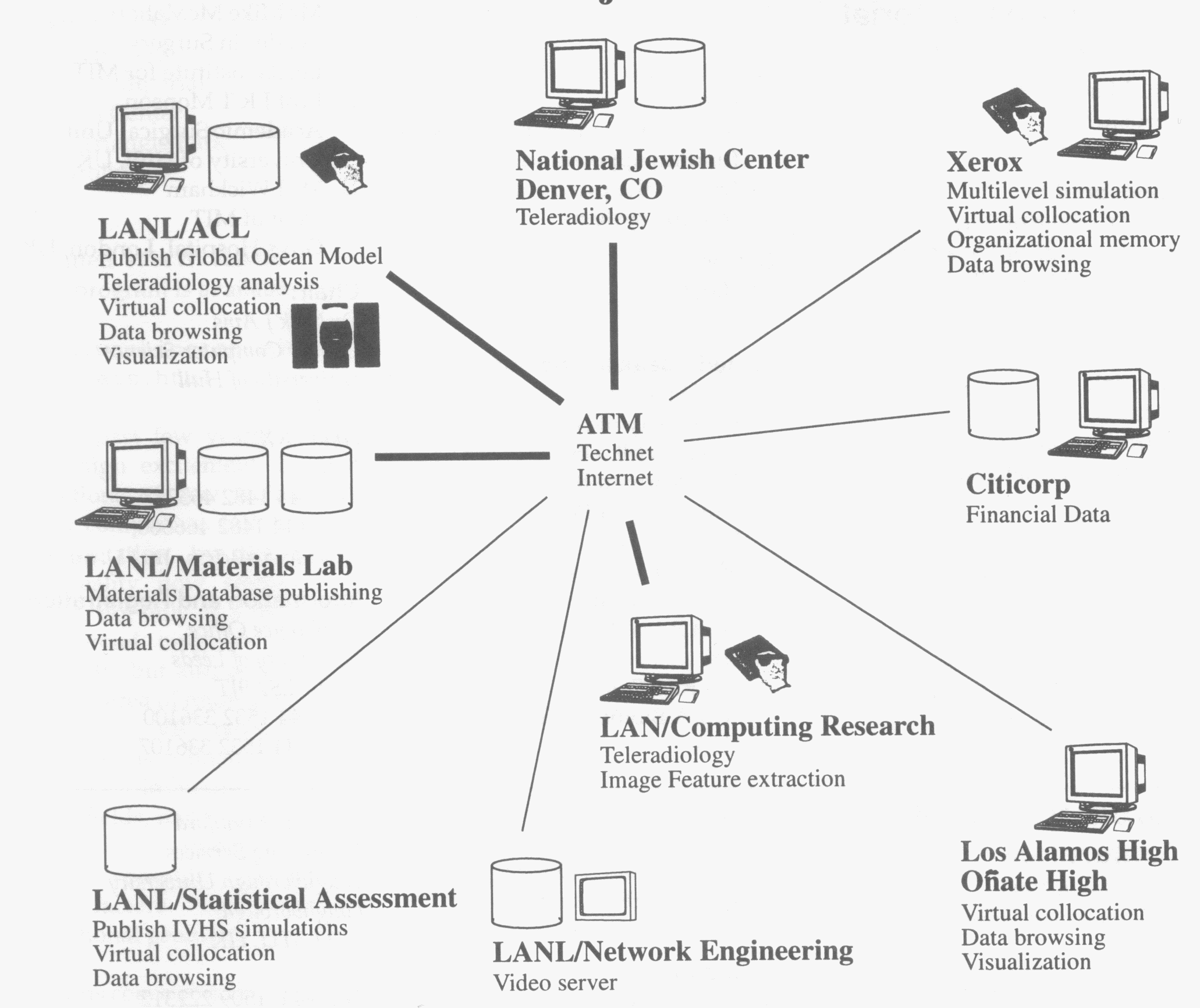 Figure 2 Sunrise Components