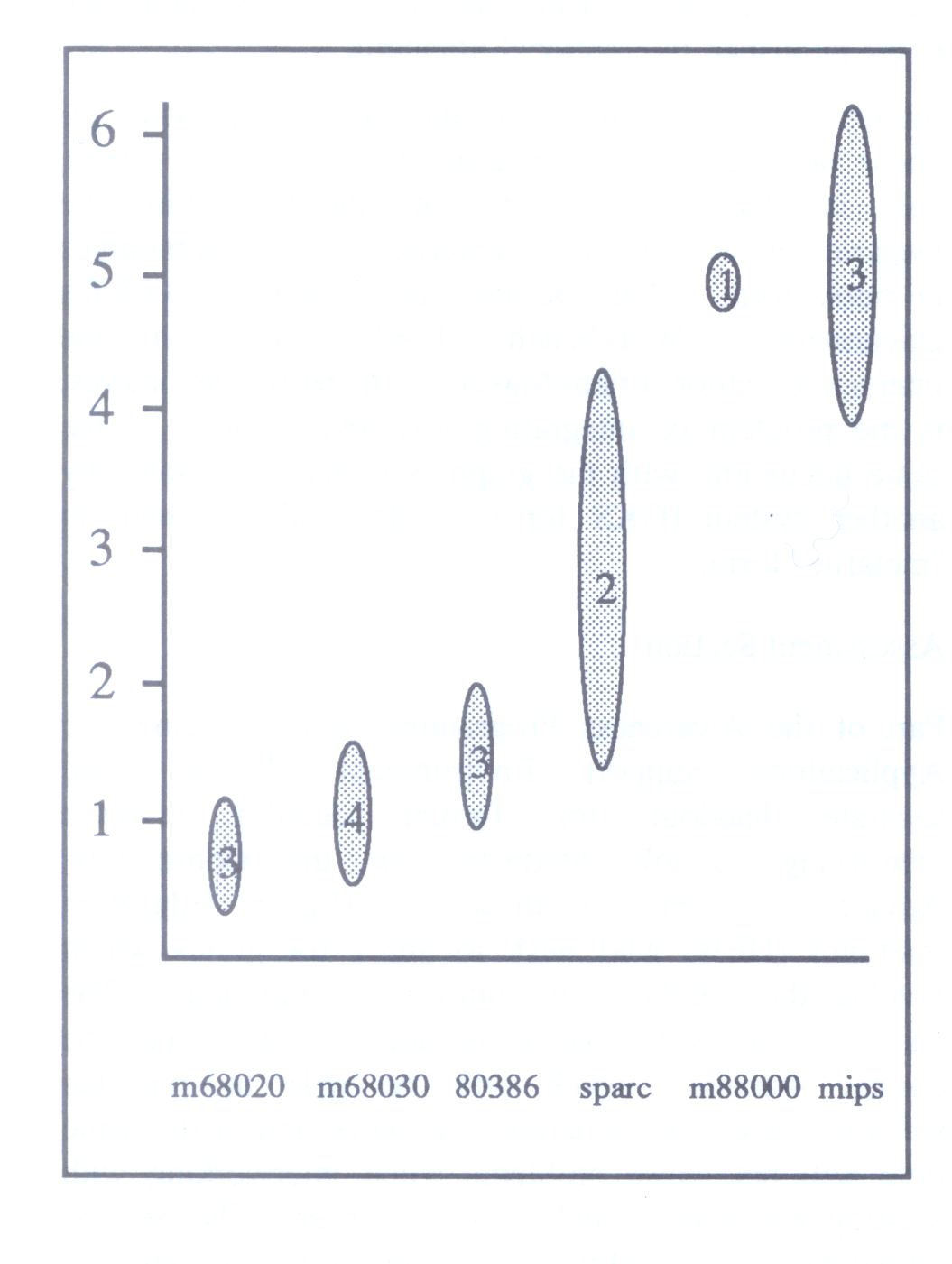 Power of Workstations