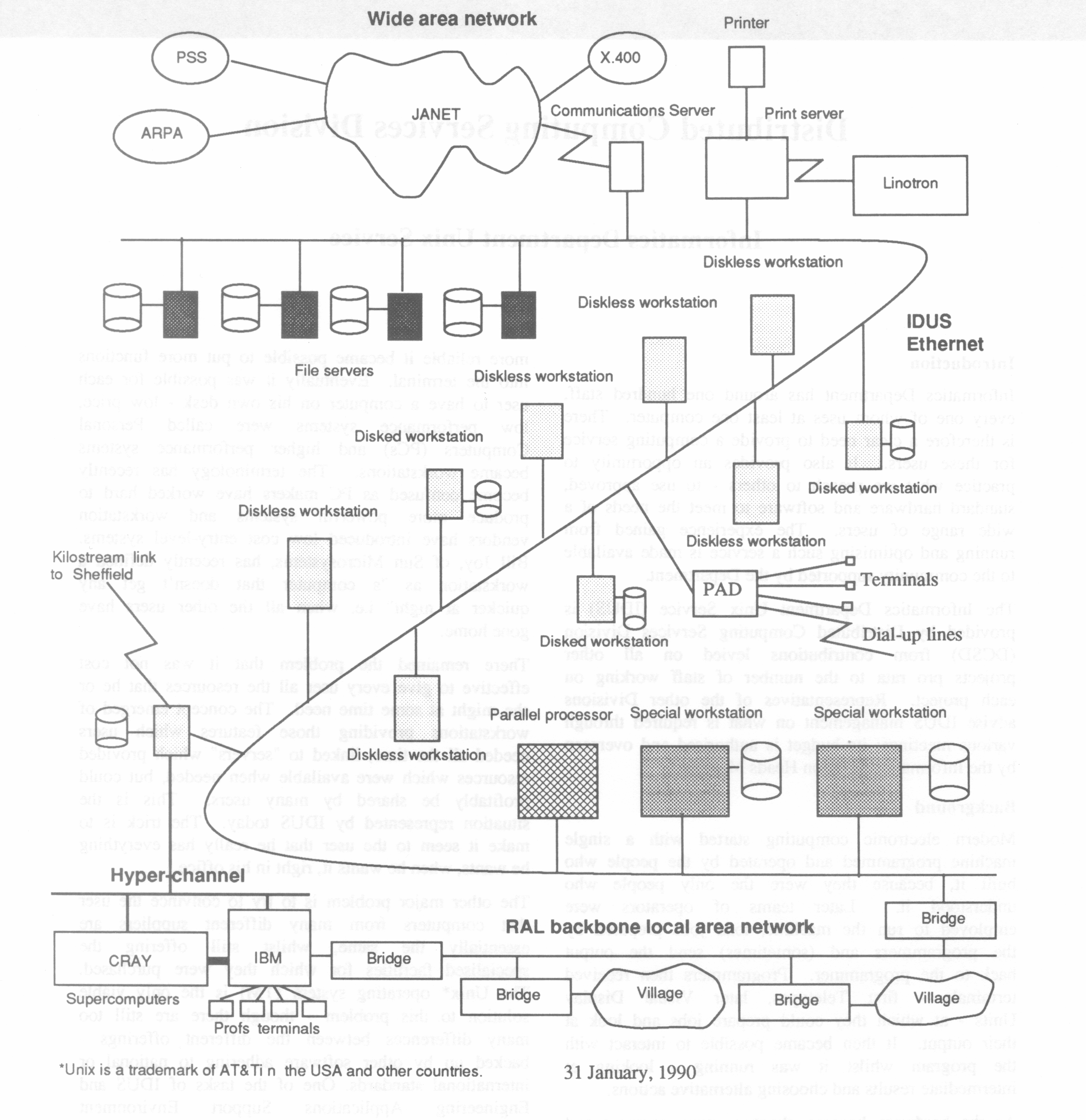 IDUS Local Area Network