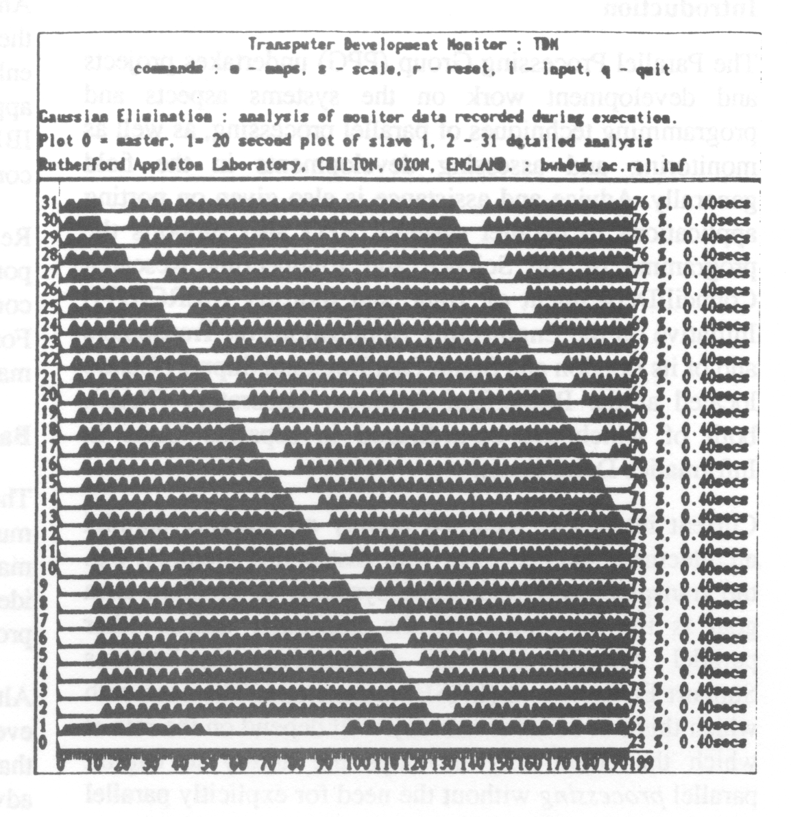 Typical display of CPU utilisation from idle-time monitoring tool for 32 transputers 