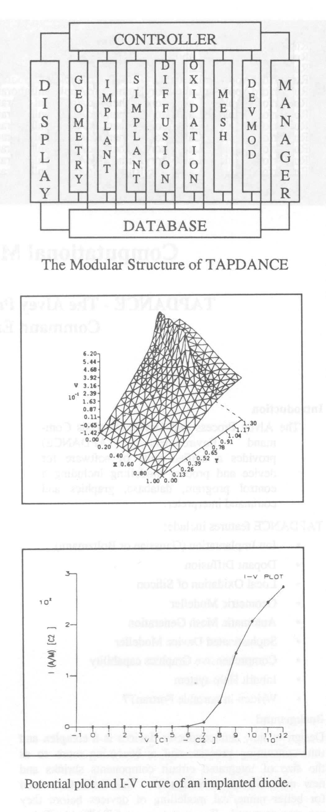 Potential plot and I-V curve of an implanted diode.