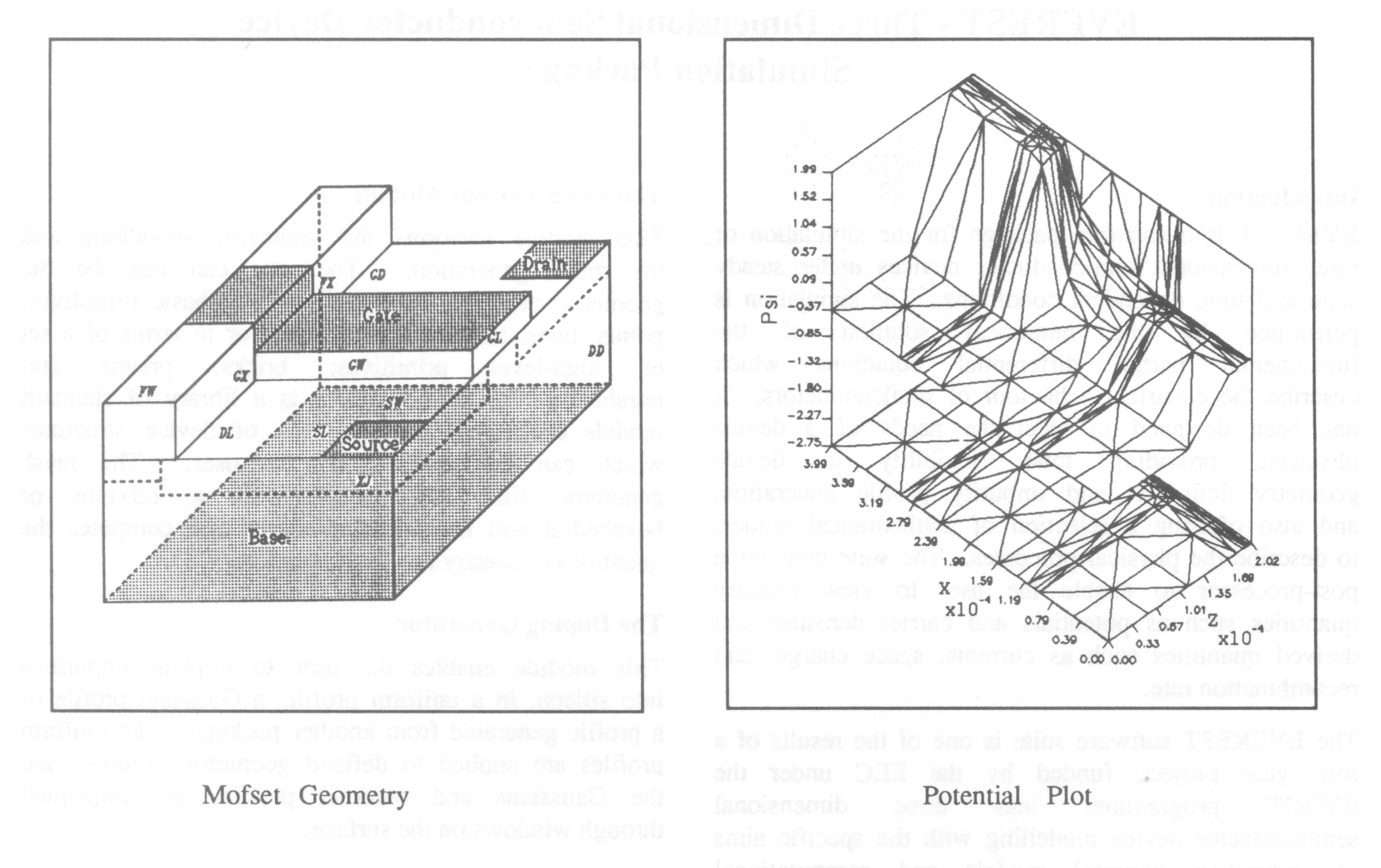 Mofset Geometry and Potential Plot