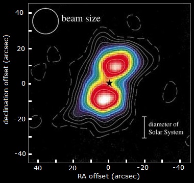 Faint discs surround many stars suggesting the presence of larger unobservable bodies such as planets.  The SCUBA programme measured the low-level thermal emission from dust grains in such discs and discovered that peak flux occurred in two distinct regions much like an edge-on torus (doughnut-like) structure. The central "hole" contains significantly less dust which indicates that the region has been cleared of gas and dust by the formation of numerous small celestial bodies, or planetesimals.